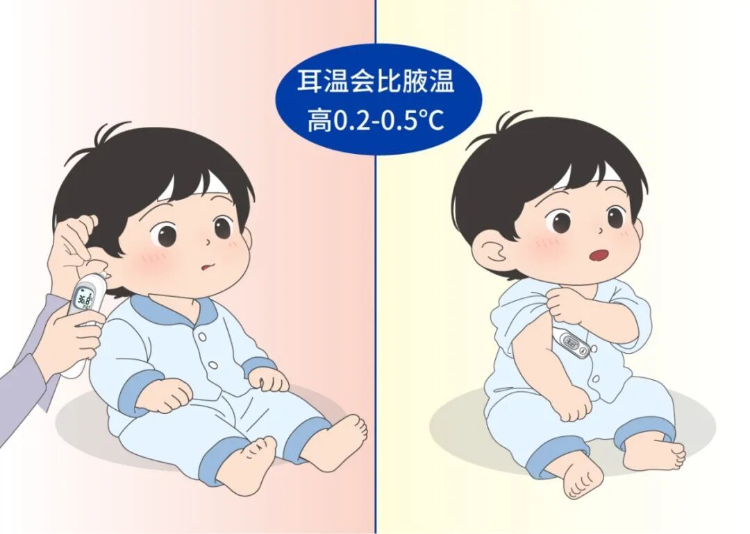 鼻病毒高发期,宝宝体温怎么老测不准?