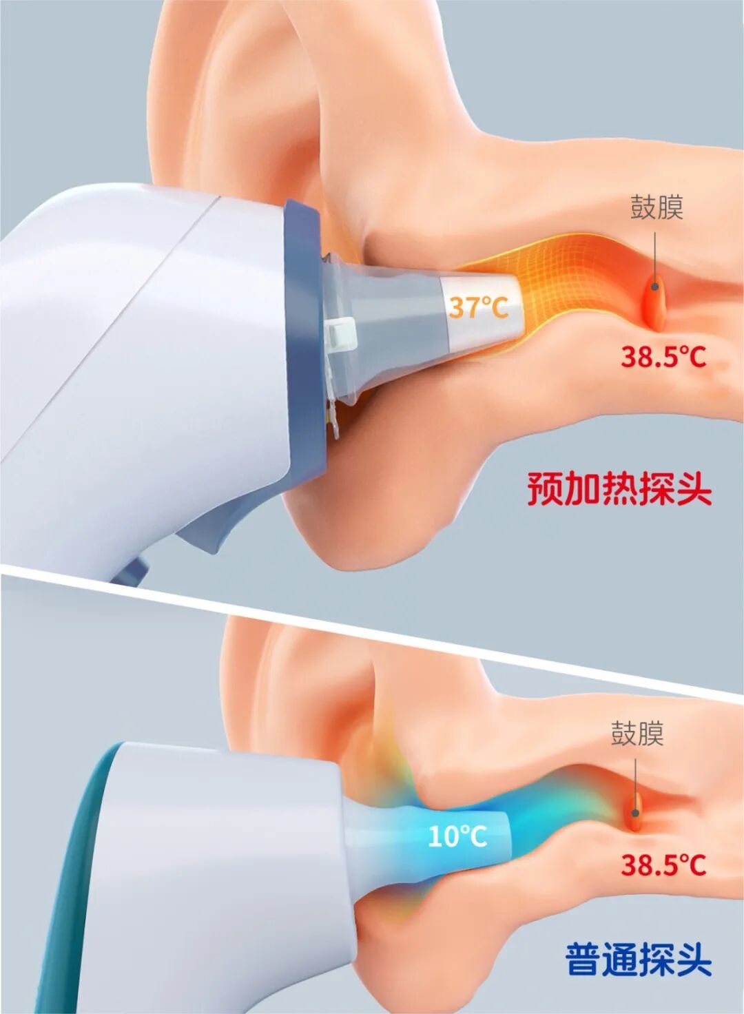 鼻病毒高发期,宝宝体温怎么老测不准?