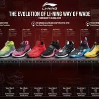 关于韦德之道你需要知道的一些信息