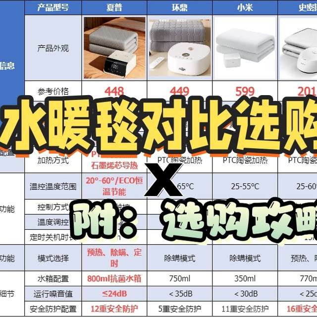夏普、环鼎、小米、史密斯四款对比选购，哪个牌子既安全又耐用？