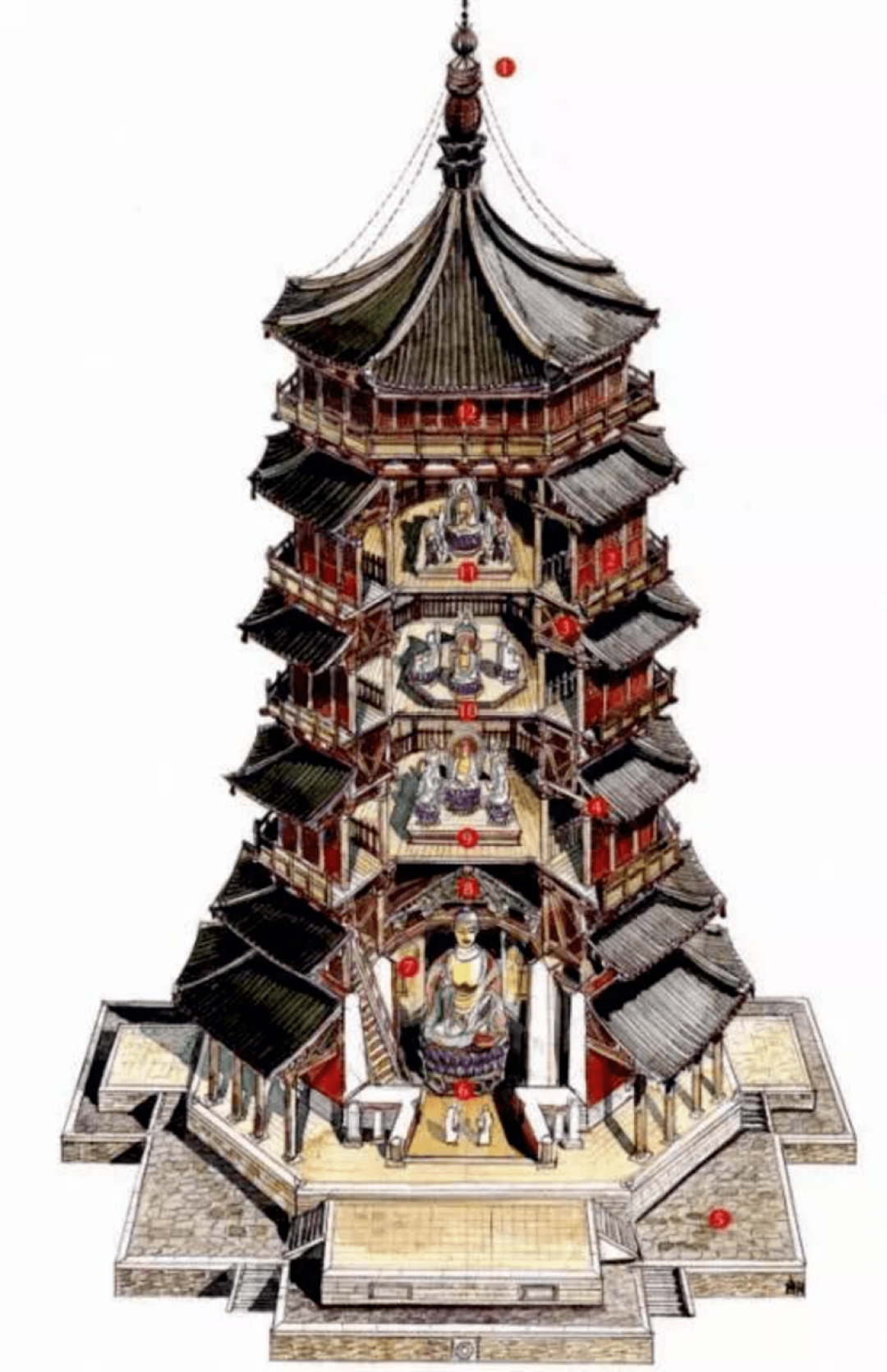 中国建筑史05宗教建筑