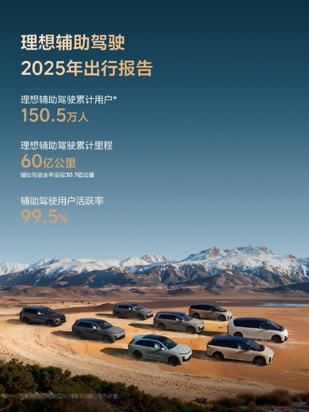 累计行驶超60亿公里!理想公布2025年辅助驾驶出行报告:用户活跃率达99.5%