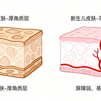 婴幼儿洗护用品真的安全温和吗？1000+用户观点大PK