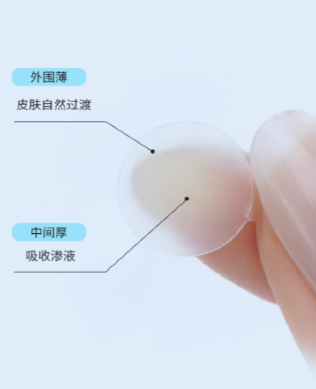 从“有用”到“懂你”,痘痘贴的高能进阶