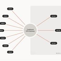 内网穿透工具值得折腾吗？免费方案能替代付费服务？全网观点大PK