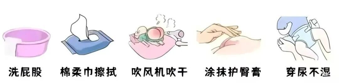 科普丨宝宝红屁屁不用慌!预防+护理超全指南来啦!