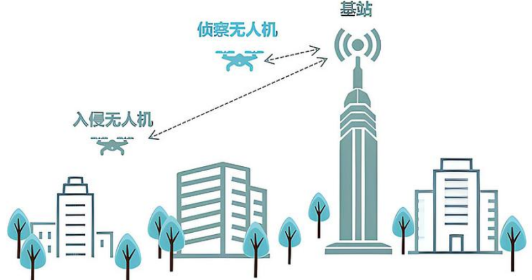 中兴通讯：低空经济专利布局及产业潜力分析
