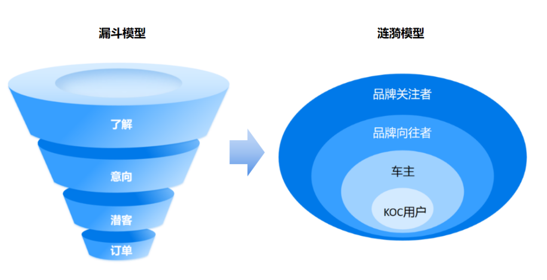 2026,从蔚来汽车看国内车企的用户运营