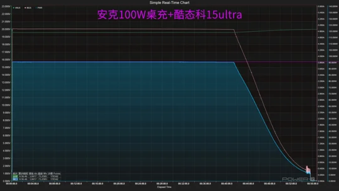 是磁吸底座也是桌充!安克100w充电宝底座~