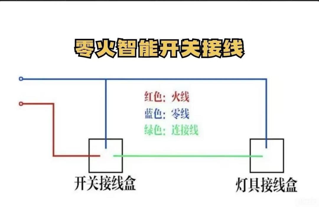 202年智能开关选购全攻略:从零火线到品牌对比,一篇文章讲透