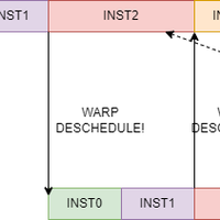 【万字长文】GPU架构全攻略-架构设计与高性能计算启发