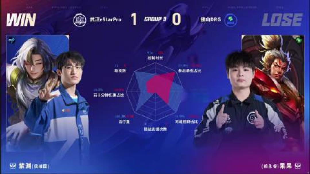 让一追三!DRG调整神速3:1力克eStar,孙尚香输出无人能挡