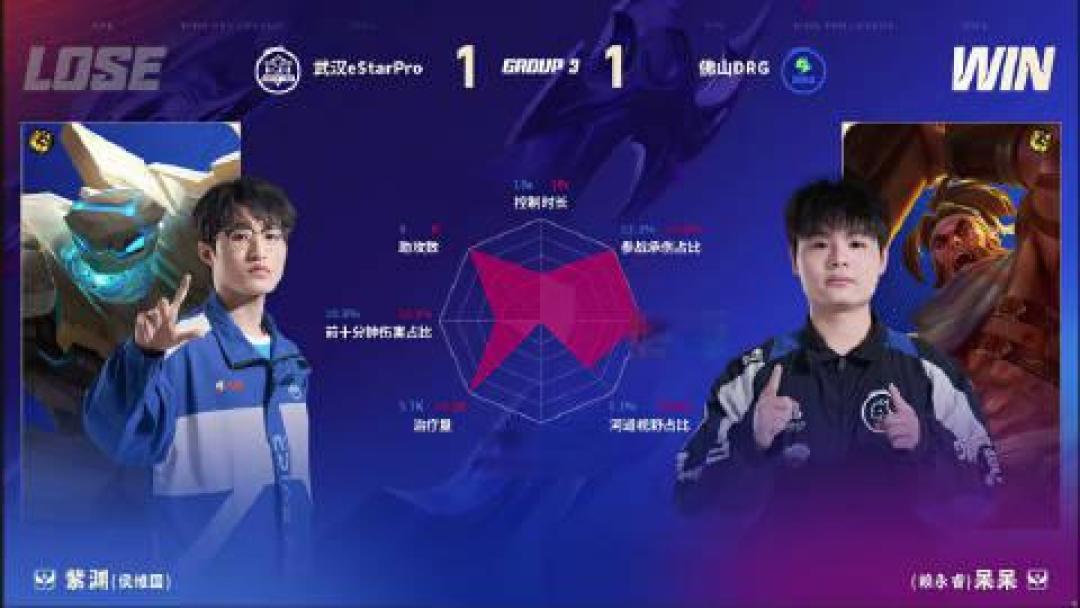 让一追三!DRG调整神速3:1力克eStar,孙尚香输出无人能挡