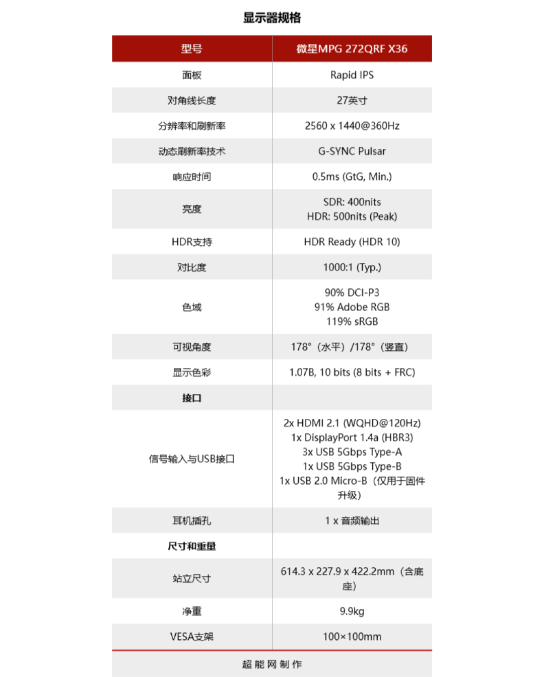 微星MPG 272QRF X36显示器评测:搭载G-SYNC Pulsar,清晰画面助你瞄更准