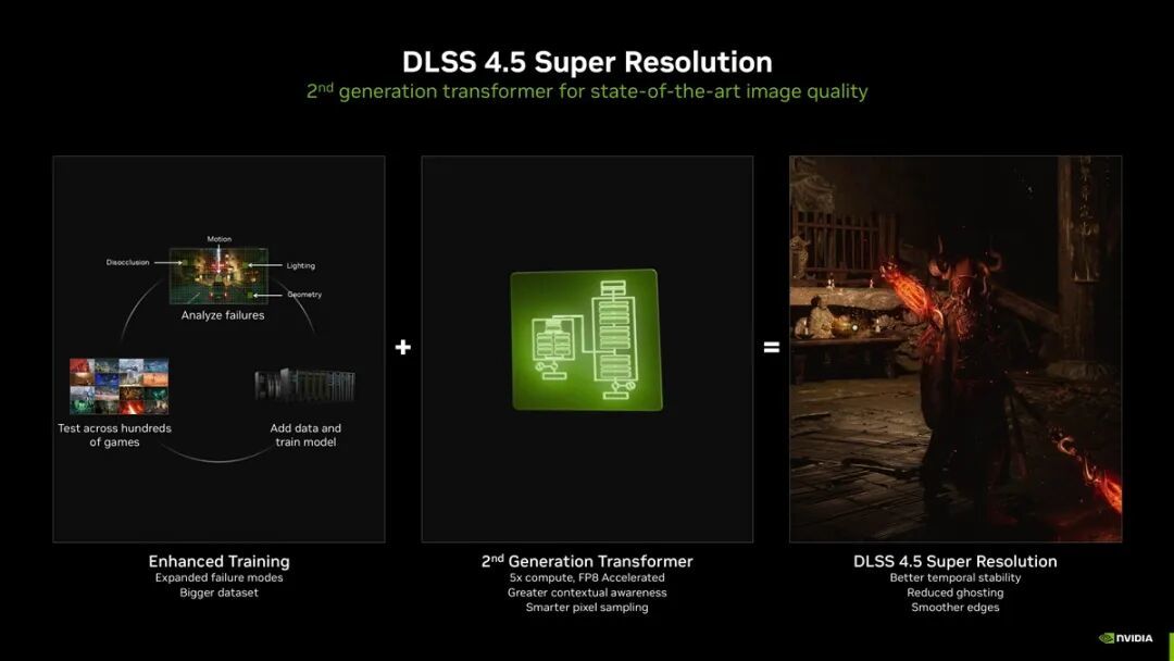 NVIDIA DLSS 4.5超分辨率体验:新模型进步明显,性能模式也清晰