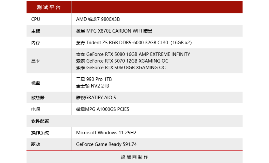 NVIDIA DLSS 4.5超分辨率体验:新模型进步明显,性能模式也清晰