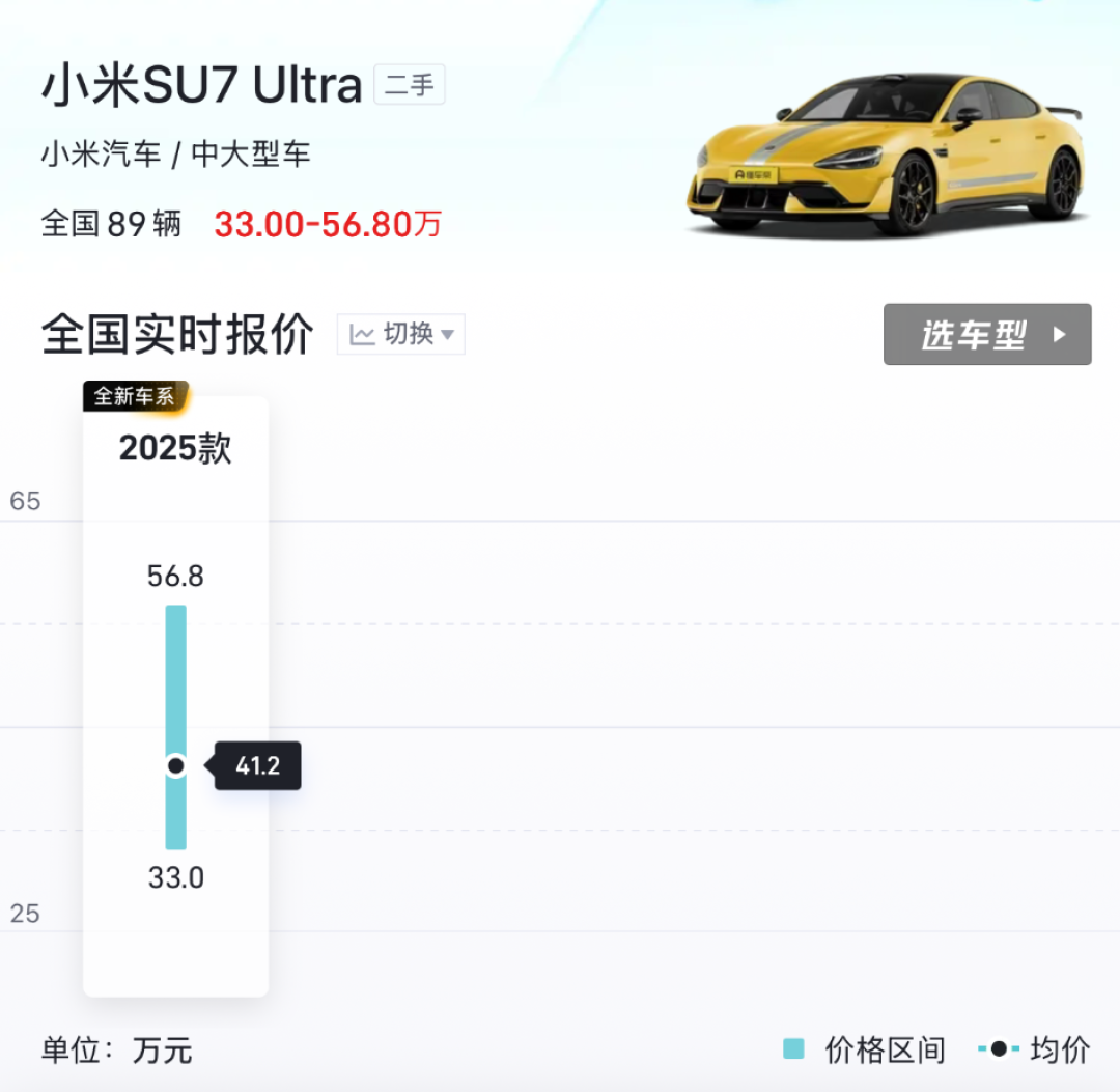 SU7Ultra暴跌15万，雷军吓了车圈一跳