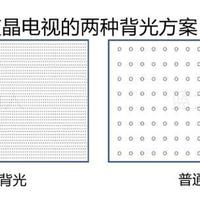 作为电视小白，如何快速理解和区分目前主流的电视显示技术？