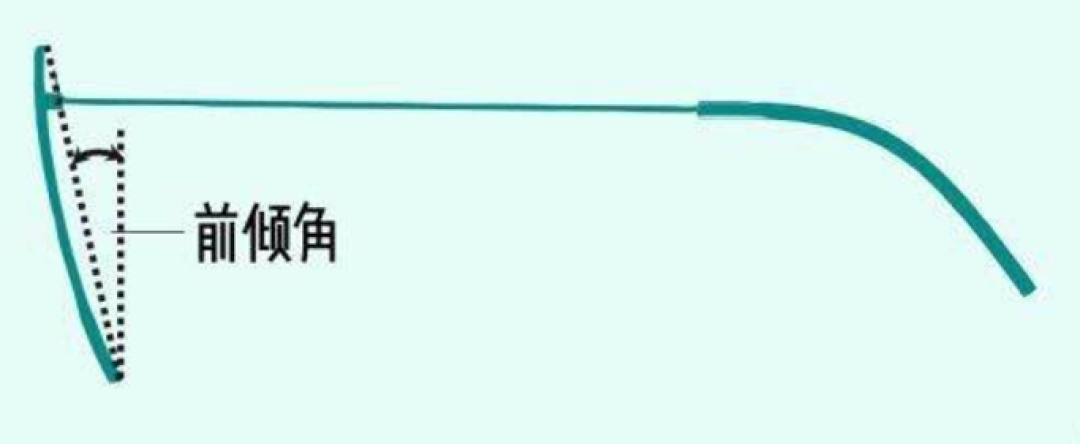 渐进多焦点镜片的验配