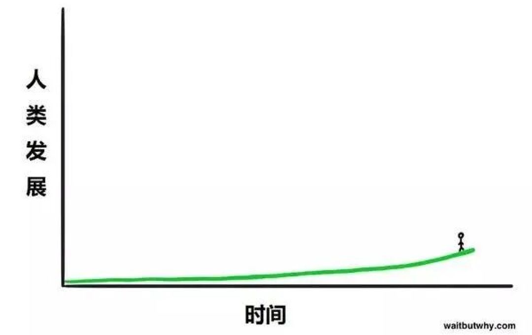 这是一篇关于人工智能的最强科普！值得收藏！