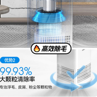 希喂和舒乐氏宠物空气净化器哪个牌子好？多维度评测哪款除毛好