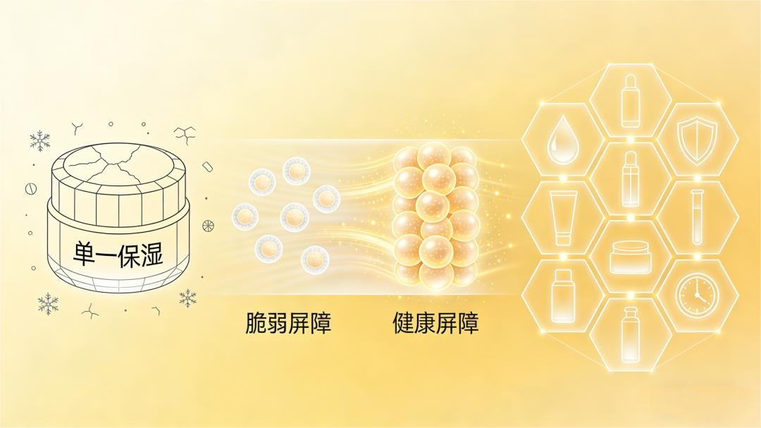 回归肌肤本身,重塑「干皮」科学护肤选择!