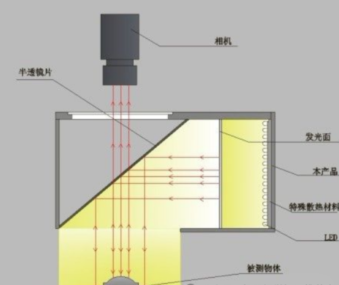 工业视觉检测中,如何彻底地解决“反光”难题?