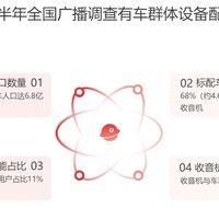 广播行业低谷中的转机：车载收听场景成发展核心