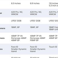 苹果2026年起年推两次新机：iPhone 18系列与折叠屏亮相