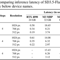 轻量AI绘画模型能替代高端显卡吗？3000+用户观点大碰撞