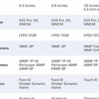 苹果将推双季发布新模式，iPhone 18系列及折叠屏新机曝光