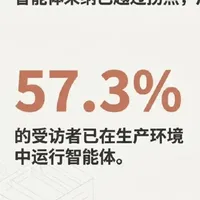 LangChain官方报告：2026 智能体工程落地的真相 2026 年，Agent 不再是玩具。调研全球 1300+ 顶尖专家，LangChain 官方报告揭示了智能体落地的残酷真相， 阿康带你用几分钟看透 AI 时代的工程化逻辑。拒绝盲目跟风，回归落地本质。
#ai #Langchain #LLM #Agent