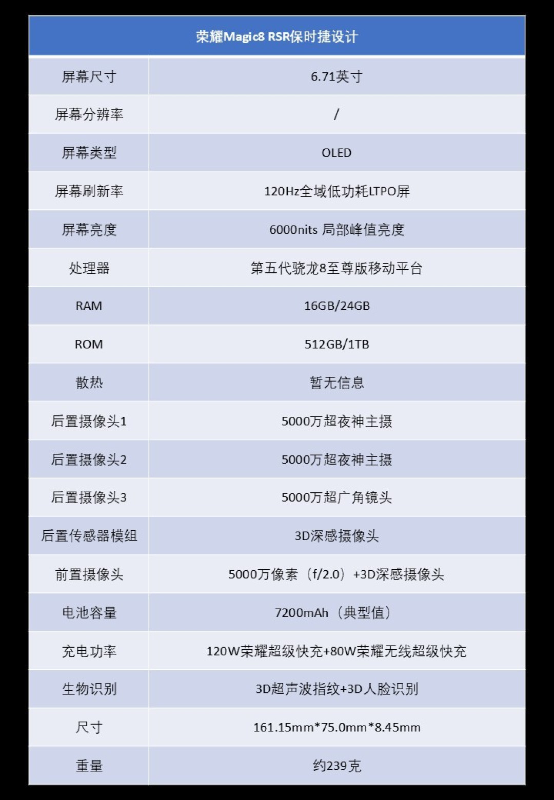 荣耀Magic8 RSR 保时捷设计评测:一款以AI影像为核心的超旗舰手机