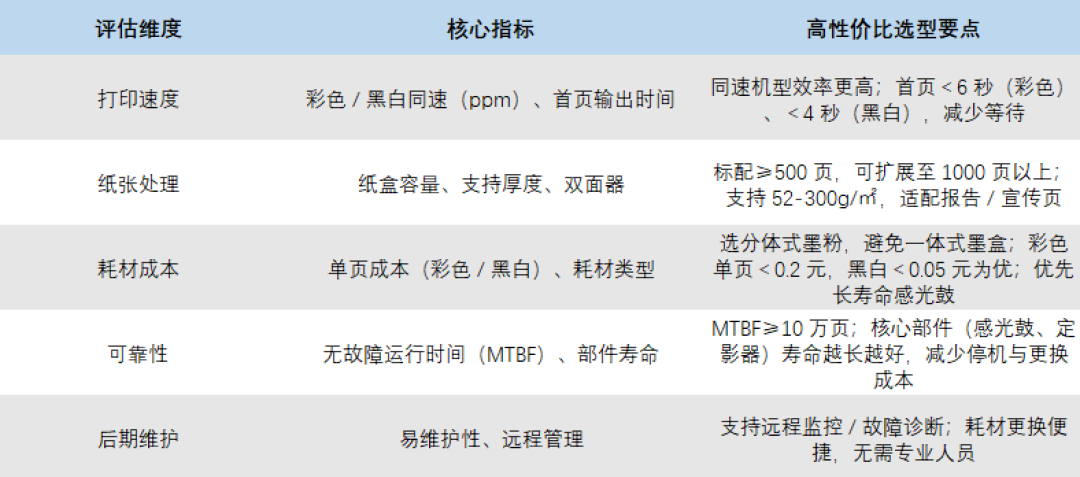性价比高的彩色数码复合机就看这六个维度