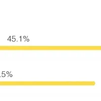失业3个月，终于创下了单周收入新高