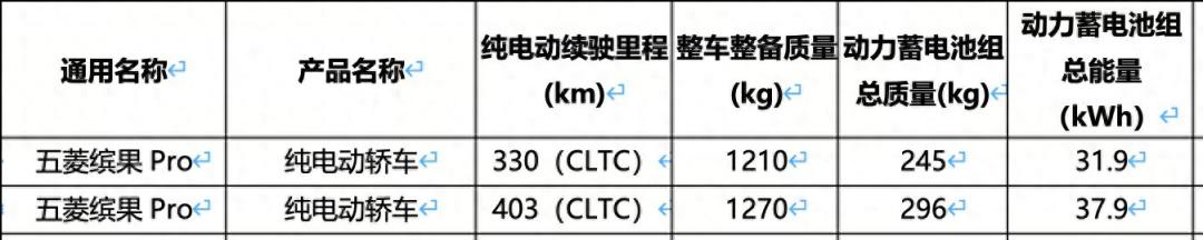 五菱缤果Pro发布:双电池配置续航最高403公里