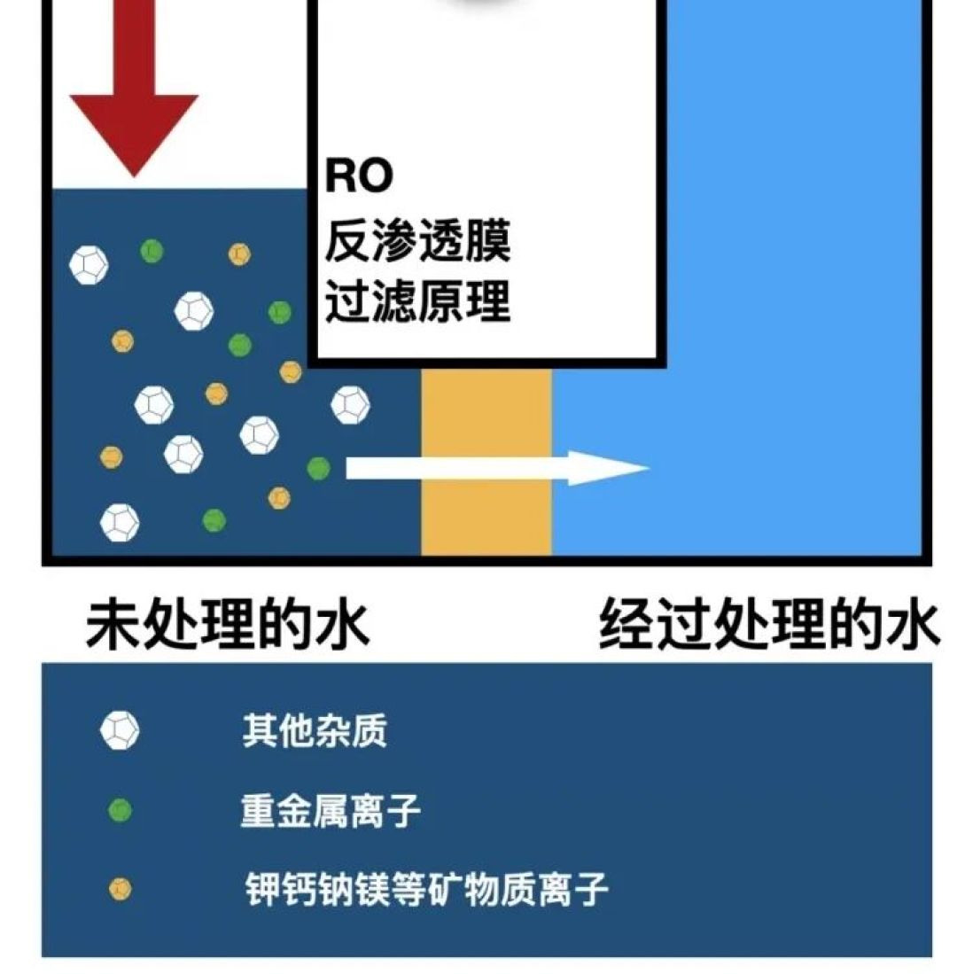 喝净水器的水会导致骨质疏松?真的假的?