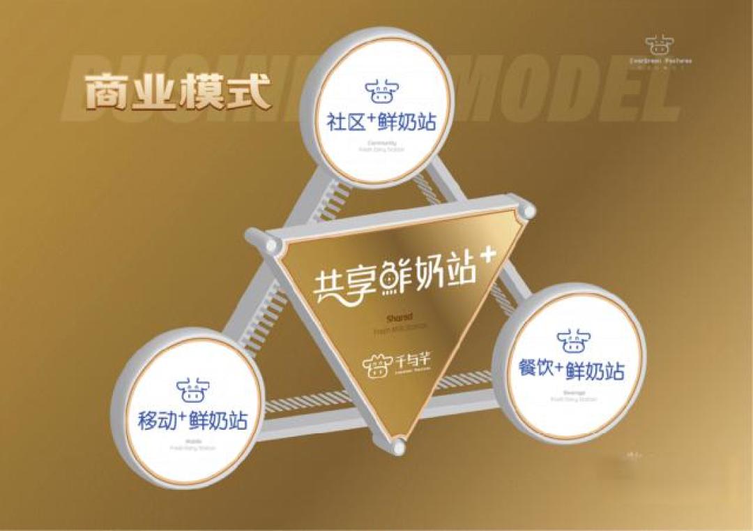把鲜奶机开进小区:一场“反向”布局,如何撬动千亿市场?