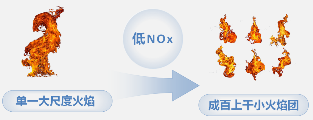 锚定零碳排放目标 探索氢气微混燃烧技术