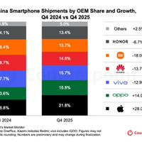 iPhone 17中国卖爆：1个季度苹果让小米、华为出货量出现近15%下滑