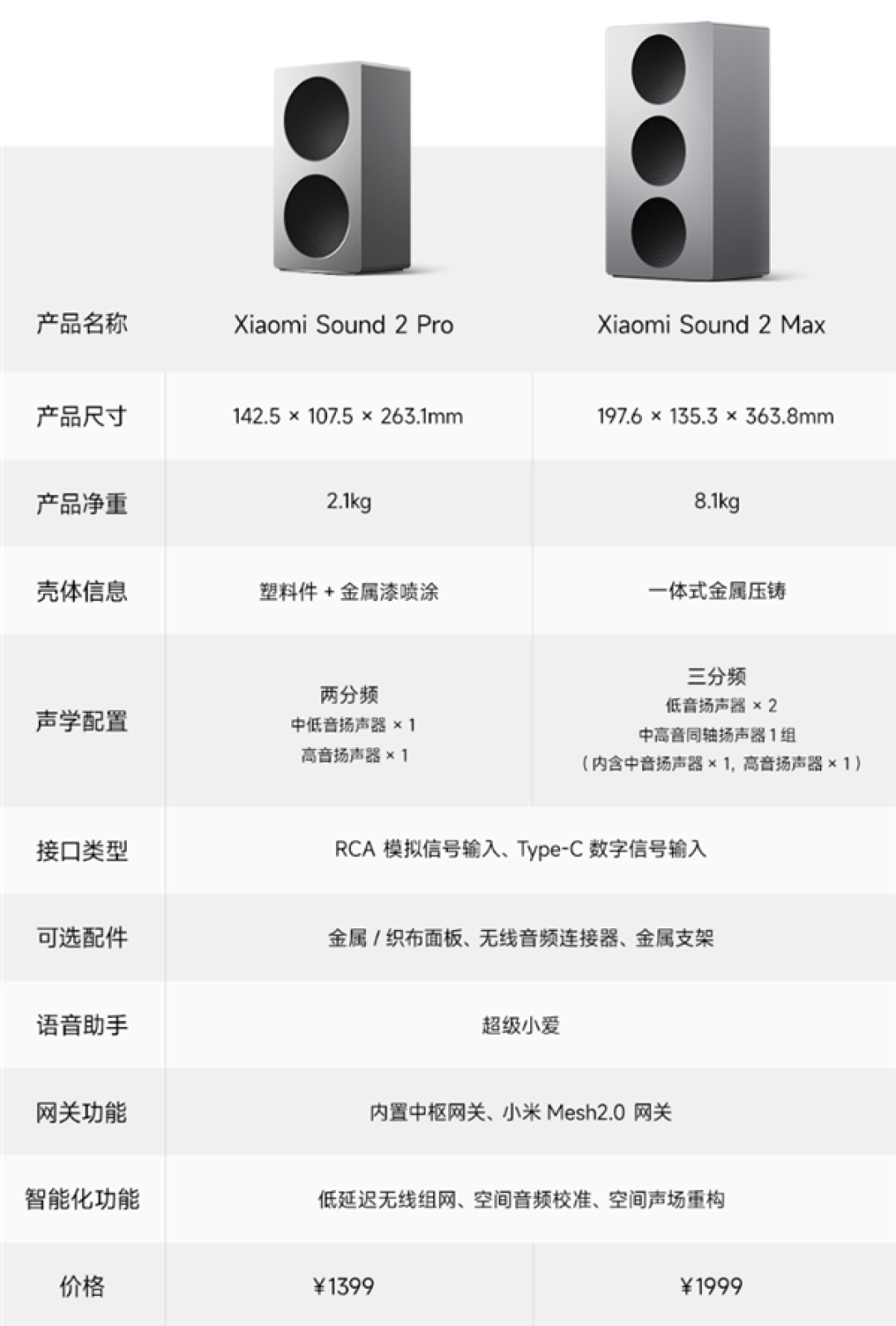 小米Sound 2 Pro音箱发布：包豪斯外观 支持中枢网关、超级小爱