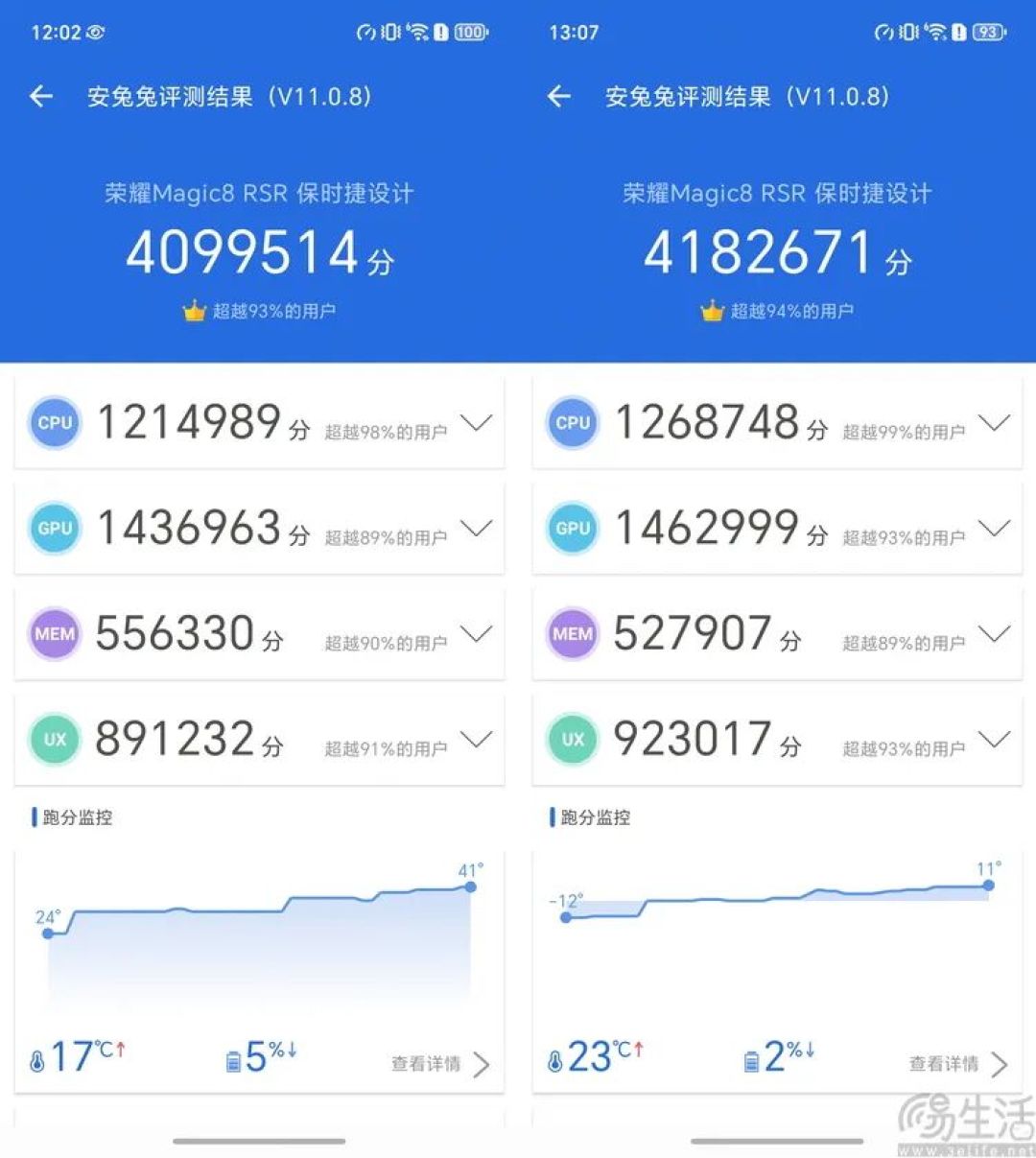 要“尊”还是要“强”？测过荣耀Magic 8 RSR有了答案