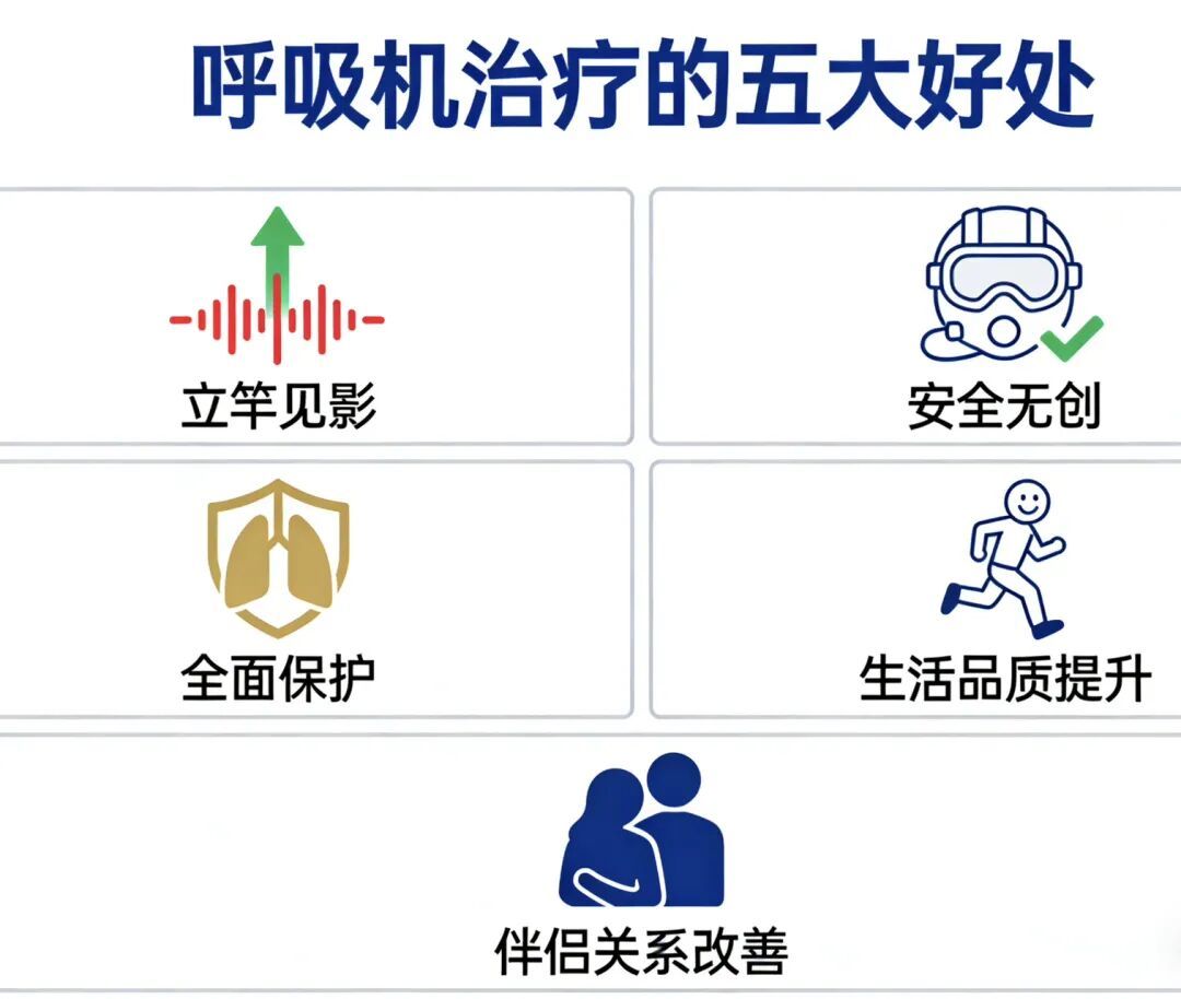告别震天鼾声与白天困倦:一台呼吸机如何让你安梦整晚?