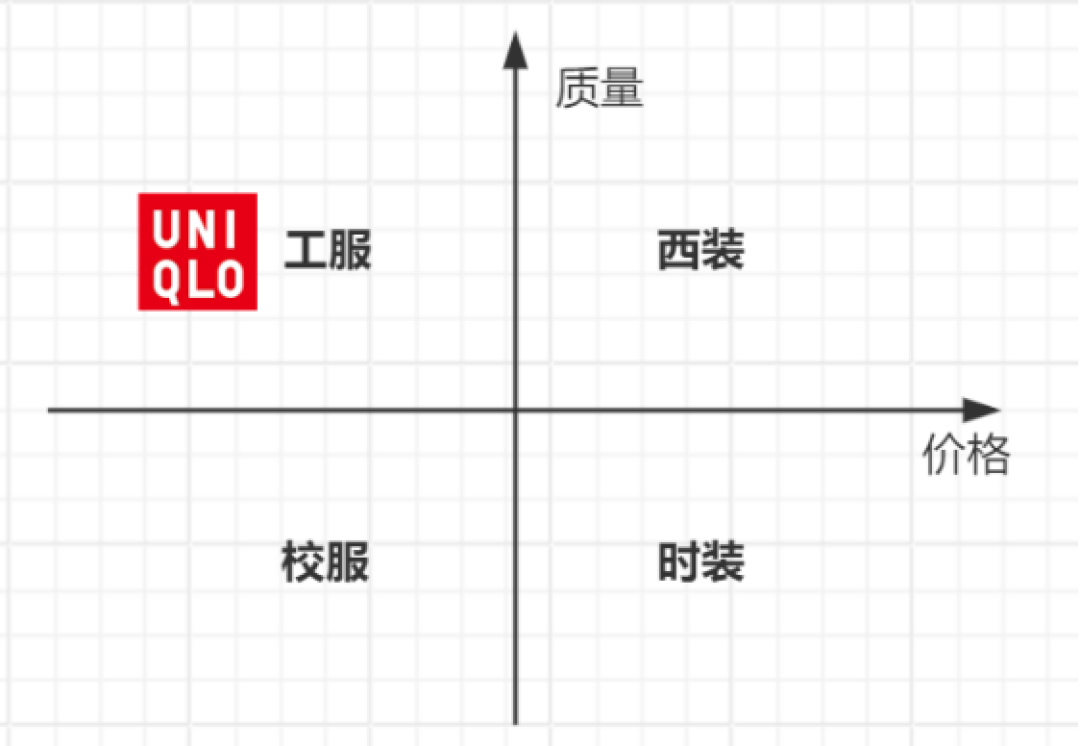 优衣库,正在失去中国市场