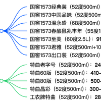 白酒篇 | 泸州老窖家族系列，送礼/自饮推荐