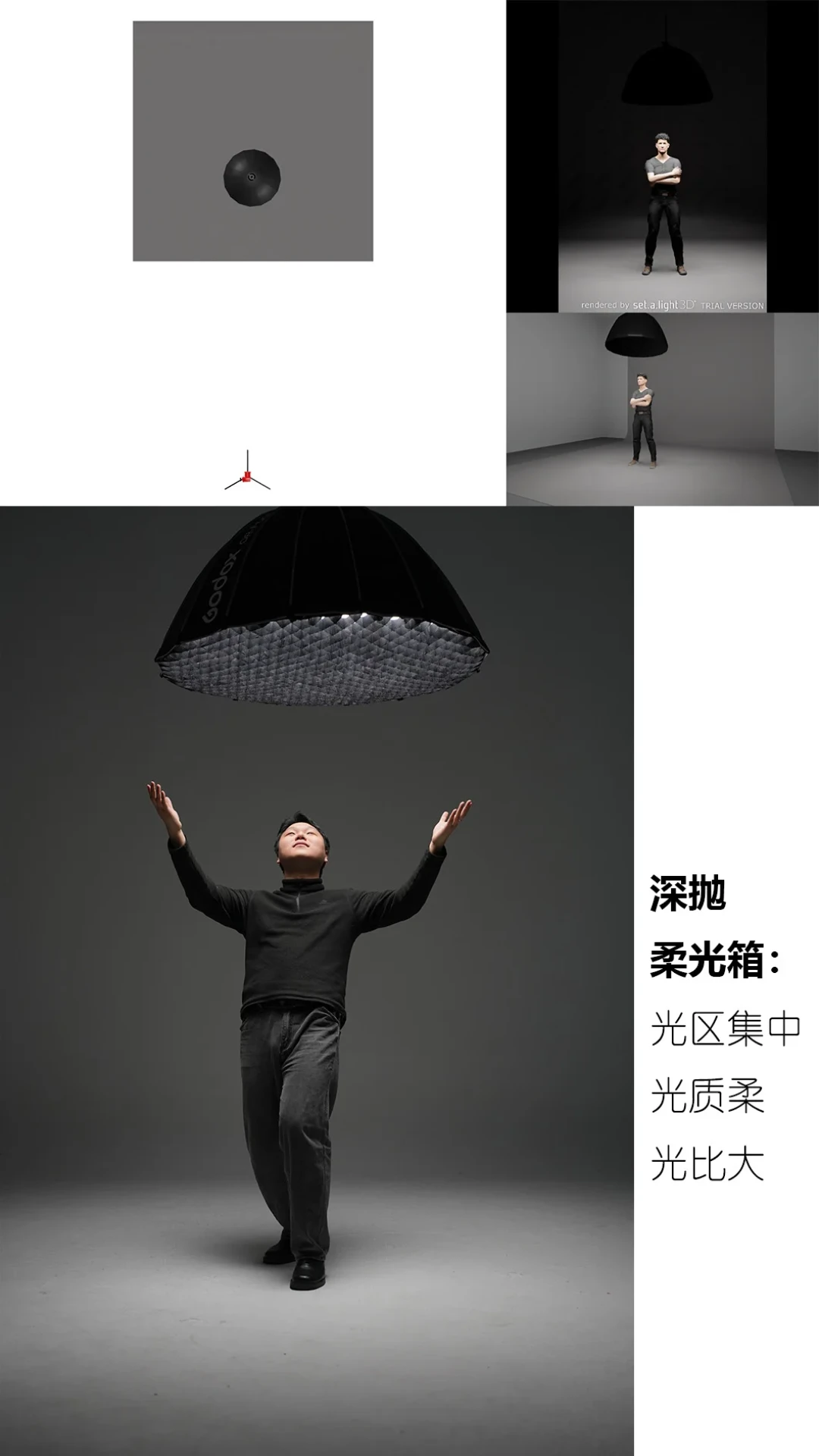 八种常见顶光演示💡配详细 3D 图解使用说明