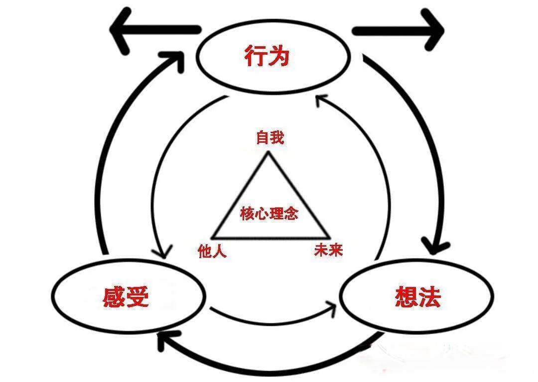 抑郁症之心理治疗篇
