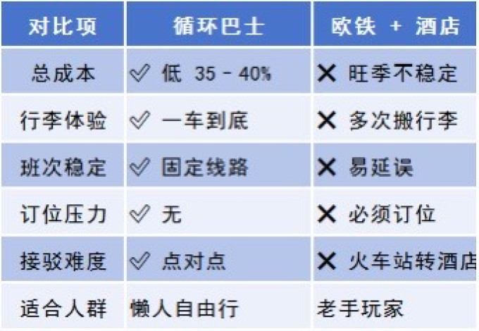 国外自由行