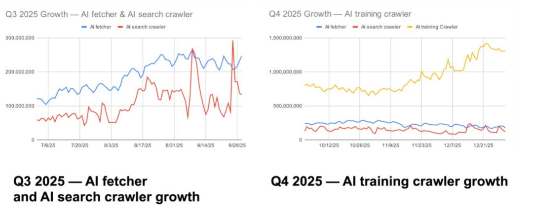 AI机器人与代理将如何塑造2026?Akamai给出核心预测