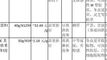 干皮亲妈!伊思芙晶钻贵妇膏深度测评：补水+养肤+抗老一步到位